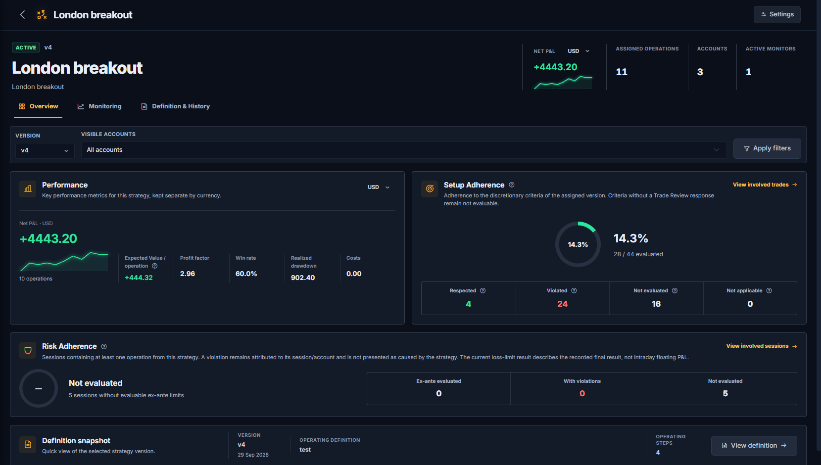 Strategy Tracking: performance, aderenza al setup e rischio della strategia London breakout