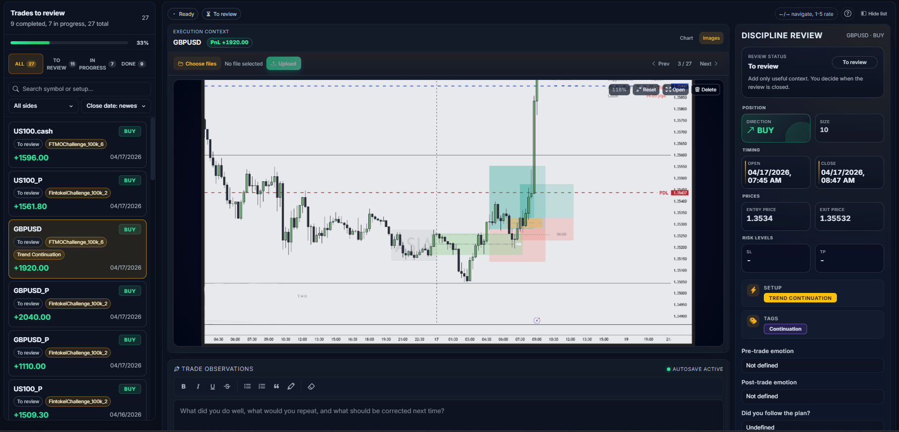 TDLab Trade Review showing the review queue, chart context and discipline fields for one trade