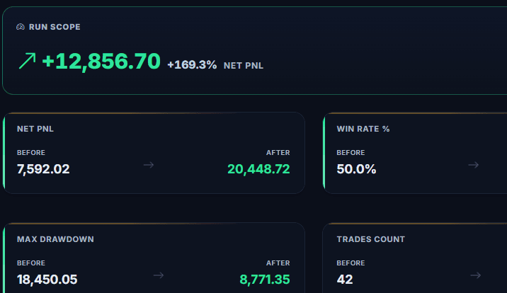 TDLab Simulator showing before and after metrics for a behavioral trading rule